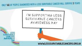Gordon MP Highlights Less Survivable Cancers Day